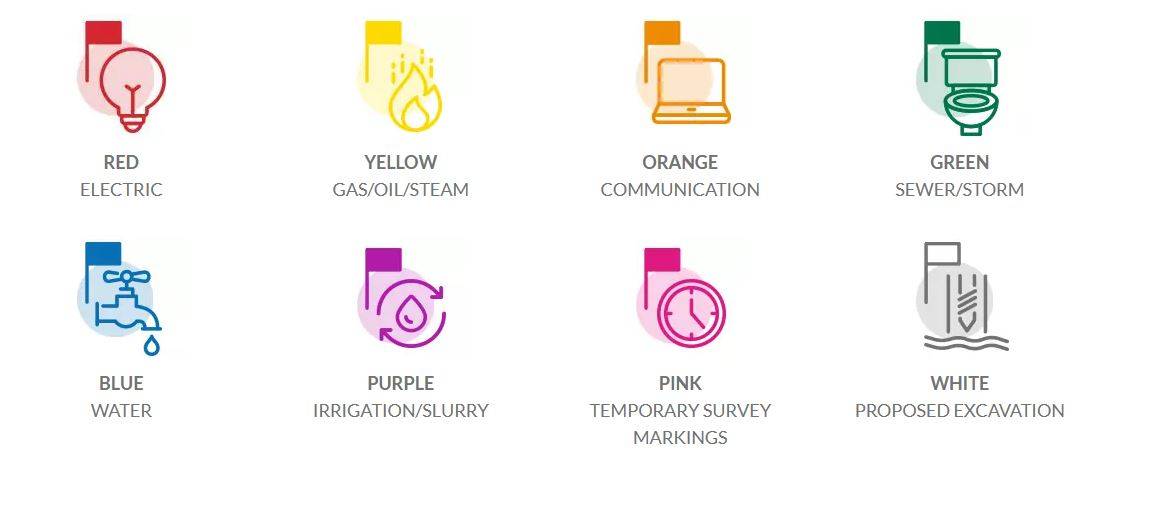 What Do The Colours Mean When You Call Before You Dig? Here's Your